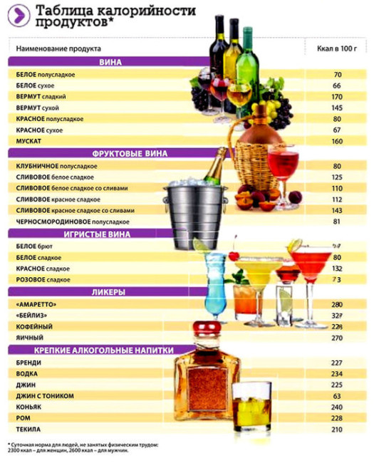 калорийность алкоголя